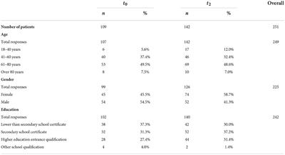 Sustainability of large-scale implementation of shared decision making with the SHARE TO CARE program